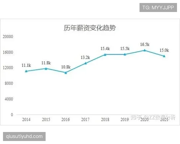 德布劳内是否进入下滑期：关键战表现与数据趋势解析