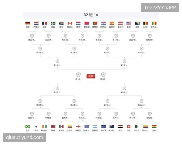 德国队世界杯晋级回顾:小组赛表现与32强对阵整理 德国队世界杯晋级回顾:小组赛表现与32强对阵整理